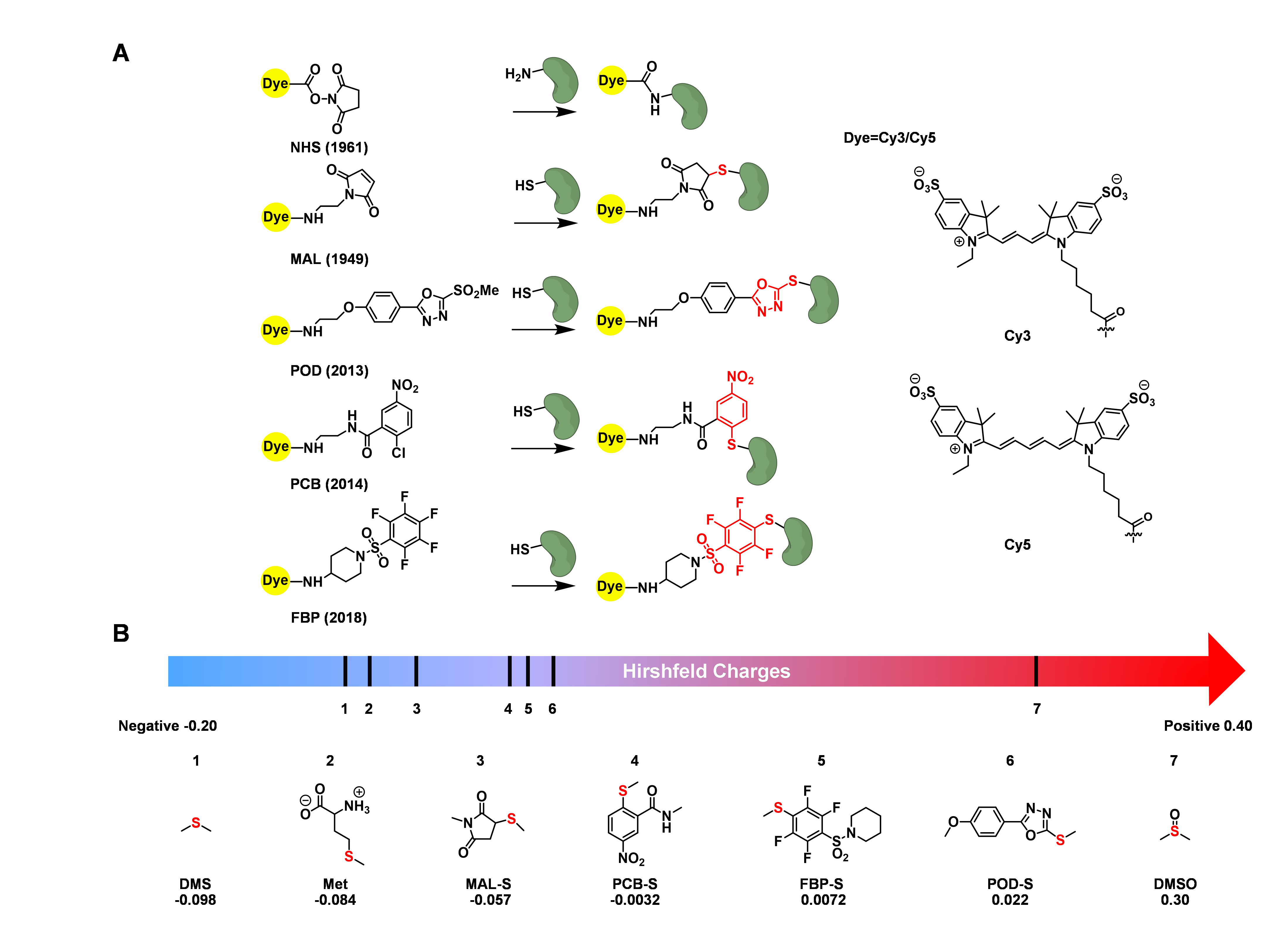 c2